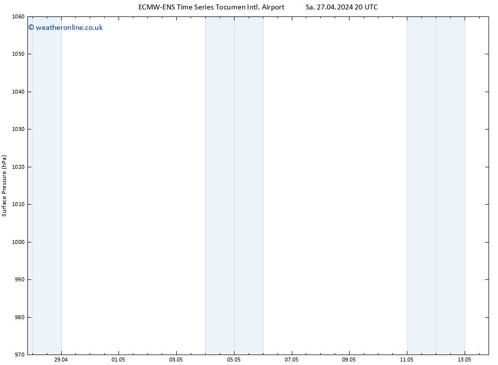 Surface pressure ALL TS Tu 30.04.2024 08 UTC