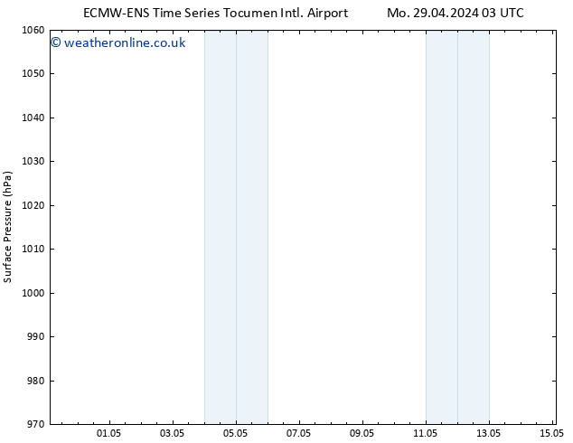 Surface pressure ALL TS Mo 29.04.2024 09 UTC