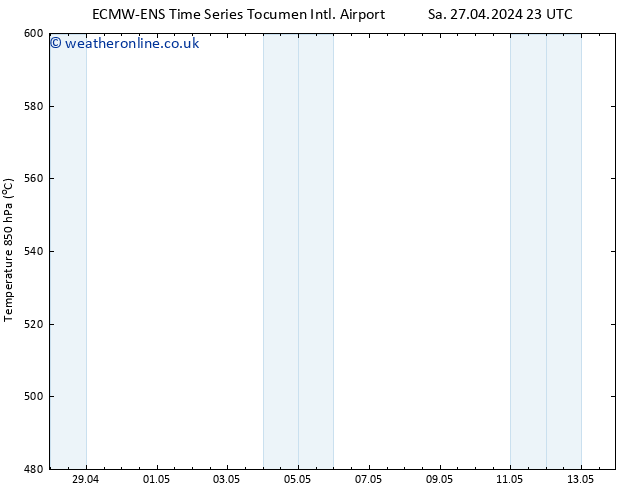 Height 500 hPa ALL TS Tu 30.04.2024 11 UTC