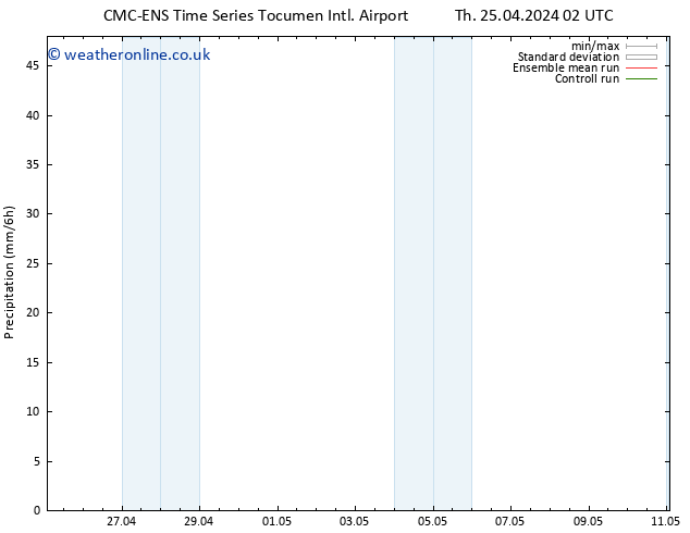 Precipitation CMC TS Th 25.04.2024 08 UTC