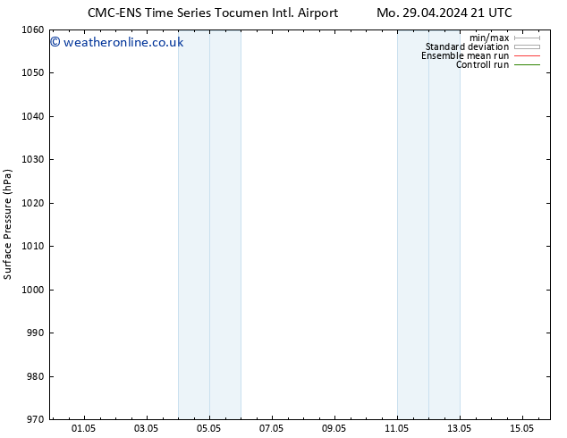 Surface pressure CMC TS Th 02.05.2024 09 UTC