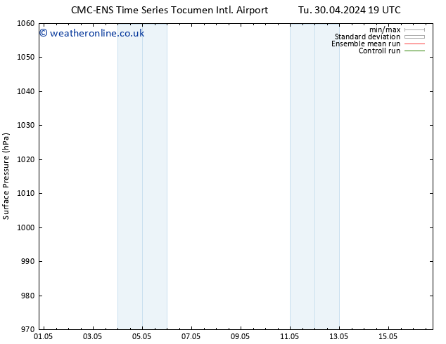 Surface pressure CMC TS We 01.05.2024 01 UTC