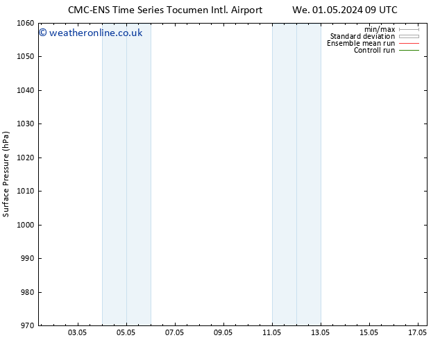 Surface pressure CMC TS We 01.05.2024 15 UTC