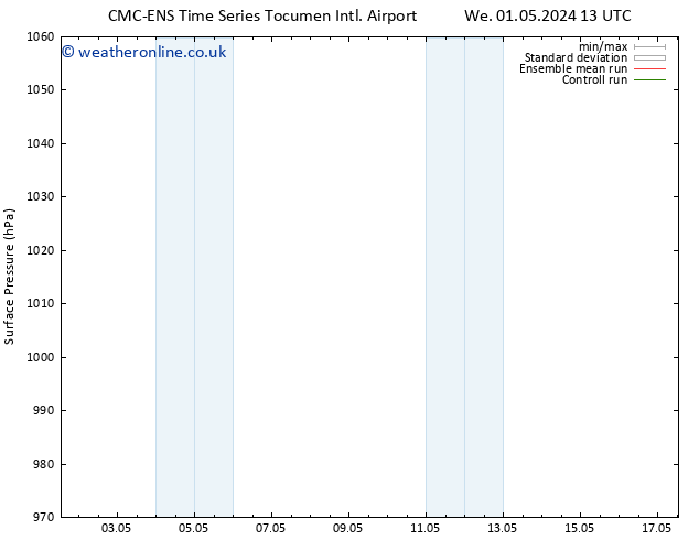 Surface pressure CMC TS Su 05.05.2024 13 UTC