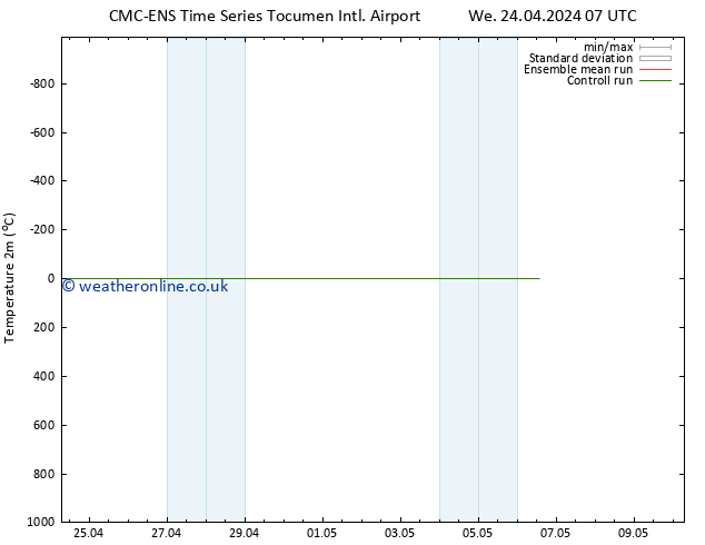 Temperature (2m) CMC TS We 24.04.2024 13 UTC