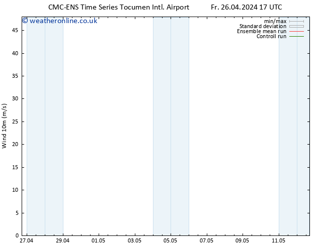 Surface wind CMC TS Fr 26.04.2024 23 UTC