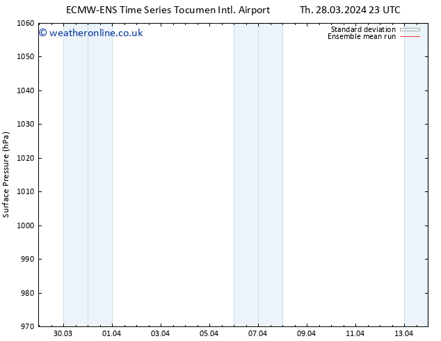 Surface pressure ECMWFTS Th 04.04.2024 23 UTC