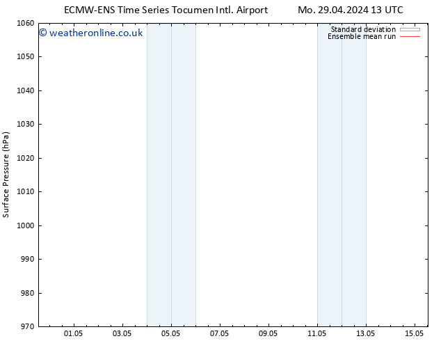 Surface pressure ECMWFTS Tu 30.04.2024 13 UTC