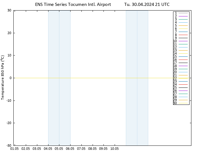 Temp. 850 hPa GEFS TS Tu 30.04.2024 21 UTC