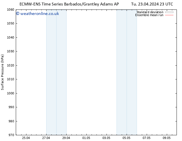 Surface pressure ECMWFTS Sa 27.04.2024 23 UTC