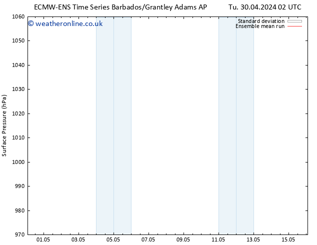 Surface pressure ECMWFTS We 01.05.2024 02 UTC