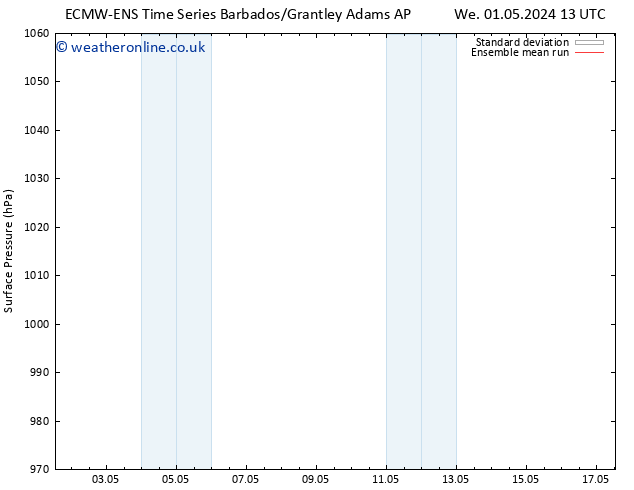 Surface pressure ECMWFTS Su 05.05.2024 13 UTC