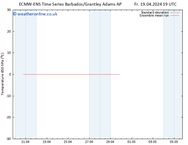 Temp. 850 hPa ECMWFTS Tu 23.04.2024 19 UTC