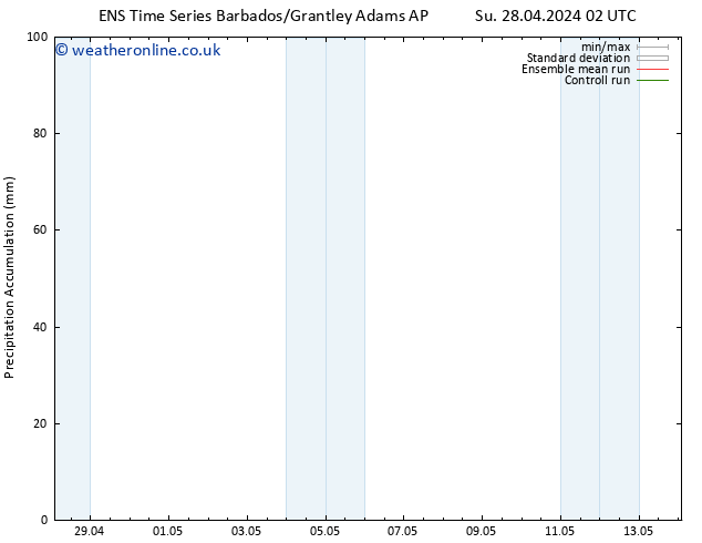 Precipitation accum. GEFS TS Su 05.05.2024 14 UTC