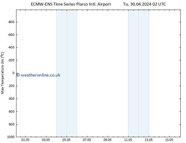 Temperature High (2m) ALL TS Tu 07.05.2024 14 UTC