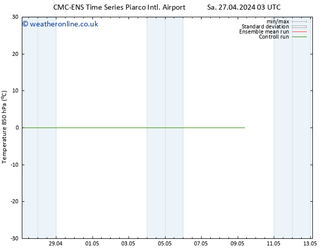 Temp. 850 hPa CMC TS Su 28.04.2024 09 UTC