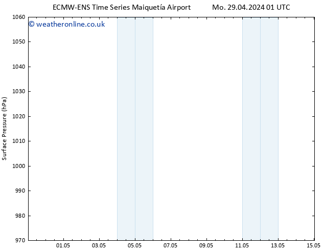 Surface pressure ALL TS Tu 07.05.2024 01 UTC