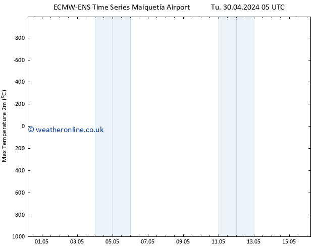 Temperature High (2m) ALL TS Tu 07.05.2024 17 UTC