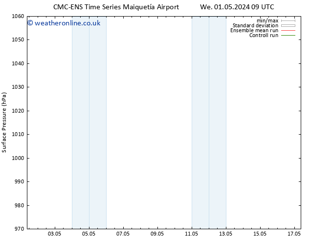 Surface pressure CMC TS Th 09.05.2024 09 UTC