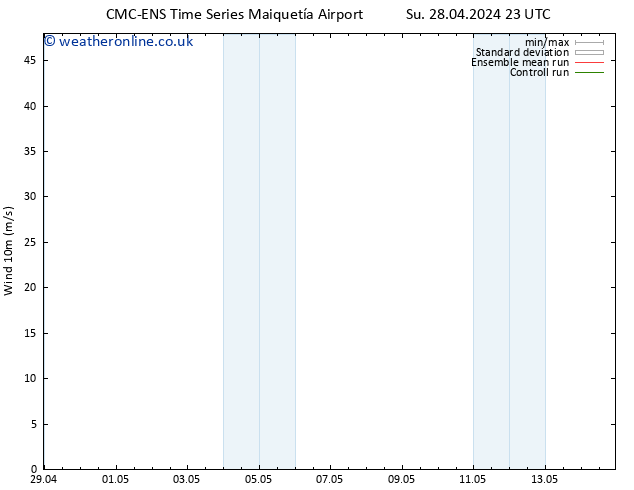 Surface wind CMC TS Tu 30.04.2024 05 UTC