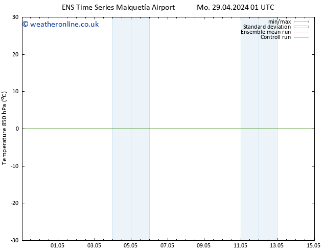 Temp. 850 hPa GEFS TS Tu 07.05.2024 01 UTC
