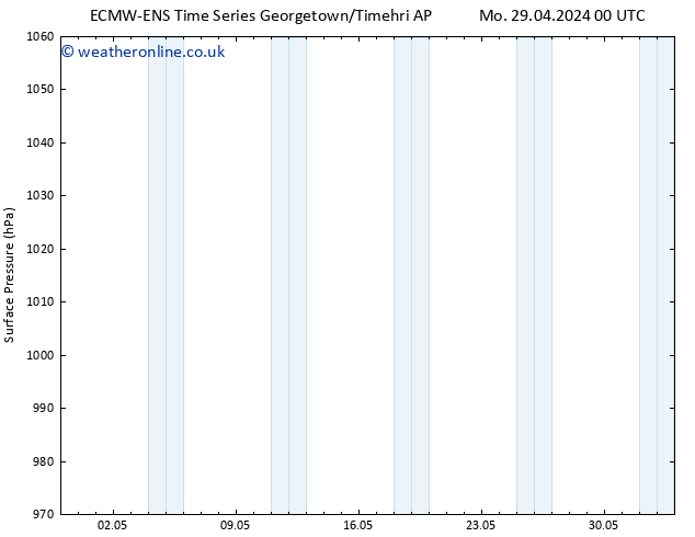 Surface pressure ALL TS Mo 29.04.2024 06 UTC