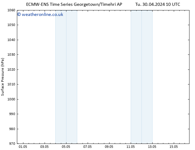 Surface pressure ALL TS Mo 06.05.2024 22 UTC