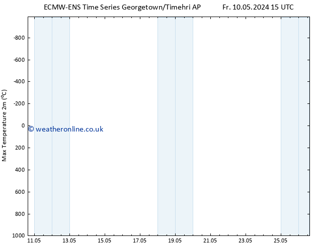 Temperature High (2m) ALL TS Sa 18.05.2024 09 UTC