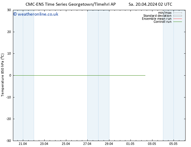 Temp. 850 hPa CMC TS Su 21.04.2024 08 UTC