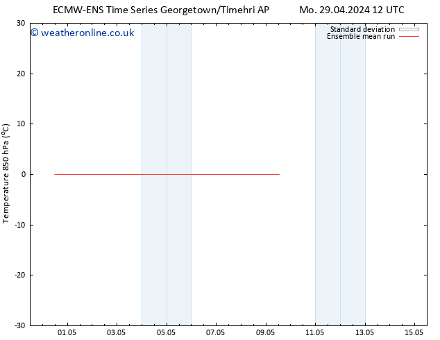 Temp. 850 hPa ECMWFTS We 01.05.2024 12 UTC