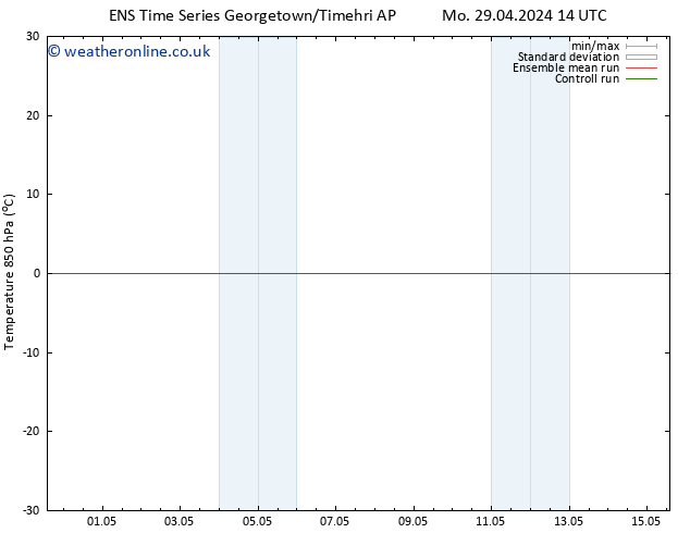 Temp. 850 hPa GEFS TS Sa 04.05.2024 02 UTC