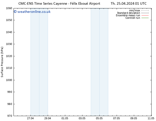 Surface pressure CMC TS Th 25.04.2024 01 UTC