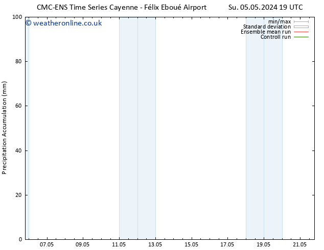 Precipitation accum. CMC TS Sa 18.05.2024 01 UTC