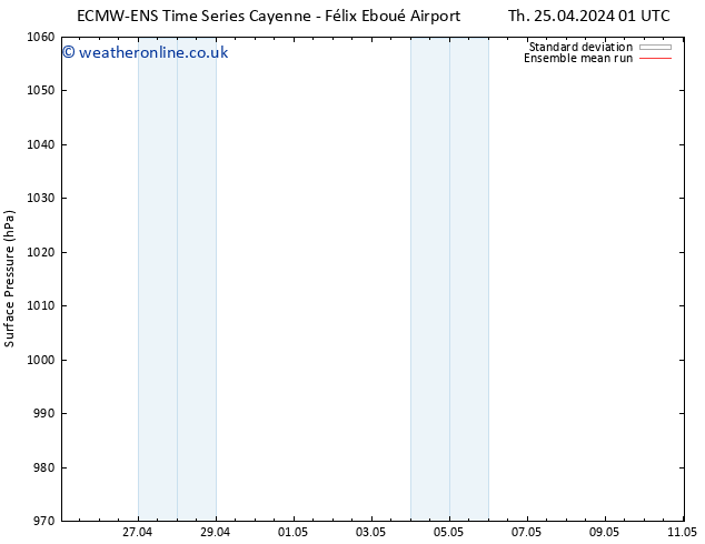 Surface pressure ECMWFTS Sa 27.04.2024 01 UTC