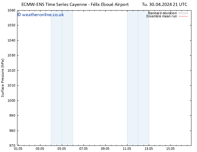 Surface pressure ECMWFTS Fr 03.05.2024 21 UTC