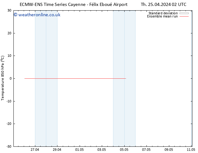 Temp. 850 hPa ECMWFTS Fr 26.04.2024 02 UTC