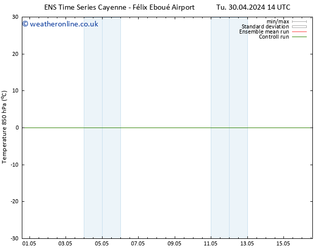 Temp. 850 hPa GEFS TS We 01.05.2024 14 UTC