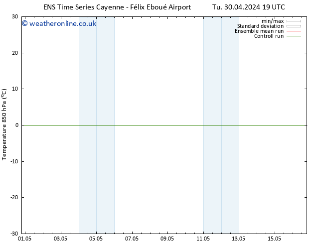 Temp. 850 hPa GEFS TS Tu 30.04.2024 19 UTC