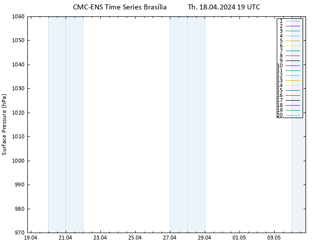 Surface pressure CMC TS Th 18.04.2024 19 UTC