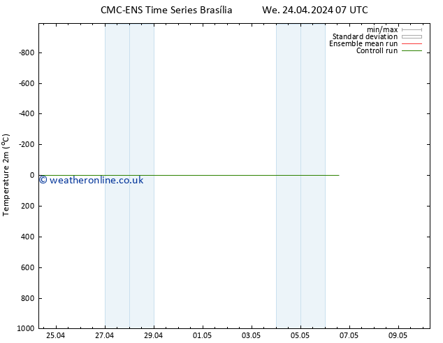 Temperature (2m) CMC TS Fr 26.04.2024 07 UTC