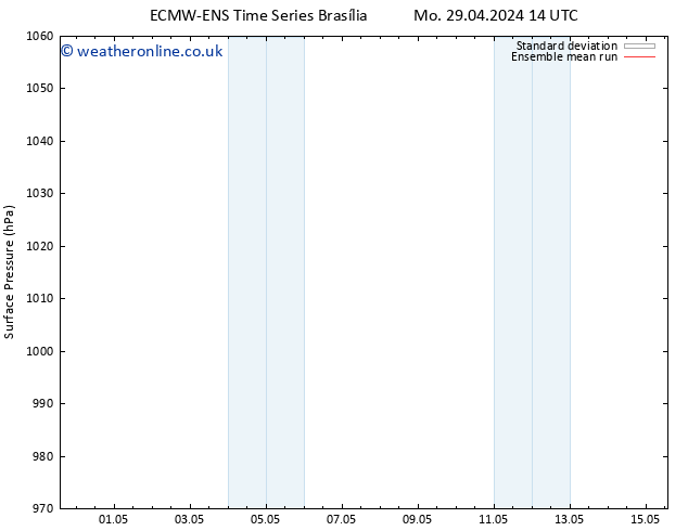 Surface pressure ECMWFTS Sa 04.05.2024 14 UTC