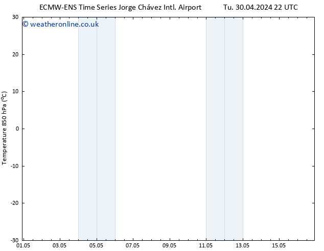 Temp. 850 hPa ALL TS We 01.05.2024 04 UTC