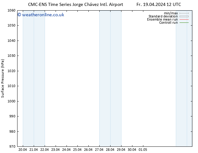 Surface pressure CMC TS Sa 20.04.2024 12 UTC
