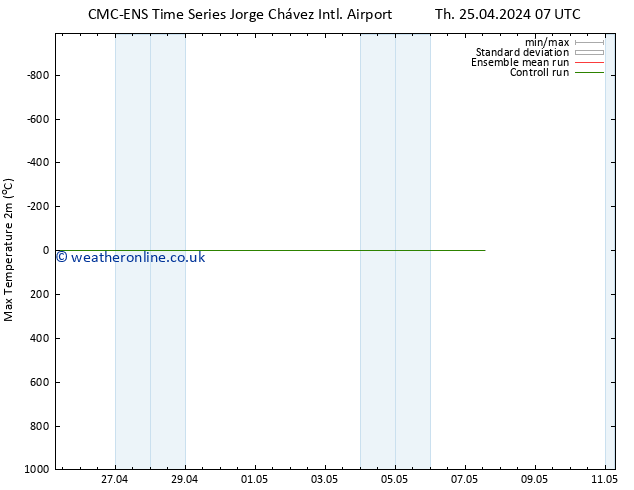 Temperature High (2m) CMC TS Th 25.04.2024 07 UTC