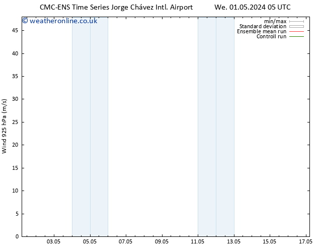 Wind 925 hPa CMC TS We 01.05.2024 05 UTC