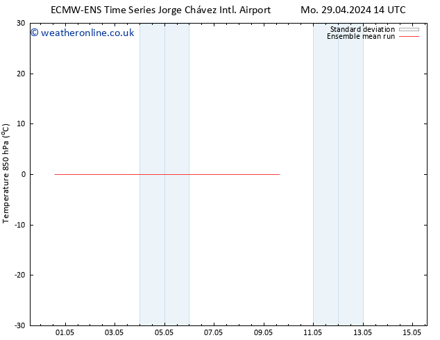 Temp. 850 hPa ECMWFTS We 01.05.2024 14 UTC