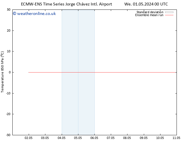 Temp. 850 hPa ECMWFTS Th 02.05.2024 00 UTC