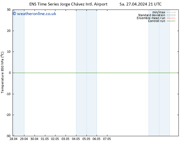 Temp. 850 hPa GEFS TS Sa 27.04.2024 21 UTC