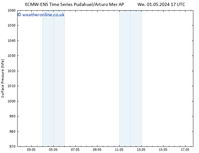 Surface pressure ALL TS Th 09.05.2024 17 UTC