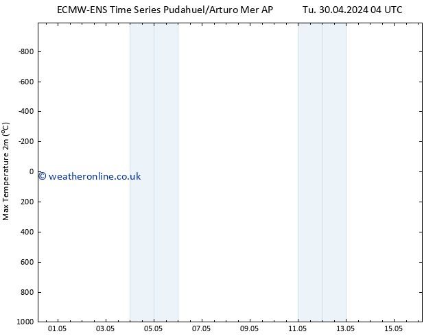Temperature High (2m) ALL TS Tu 07.05.2024 16 UTC